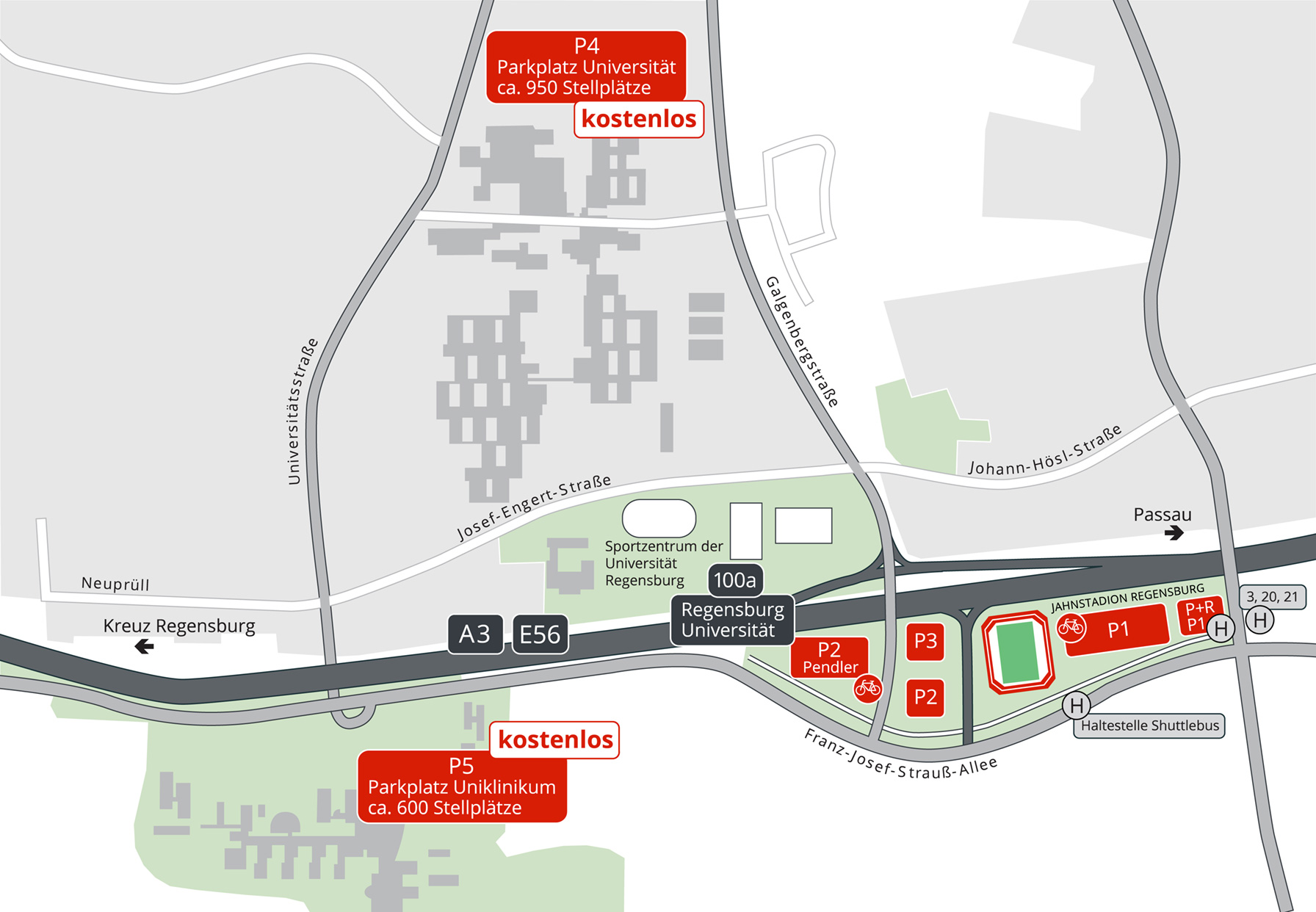 Auf der Abbildung sieht man eine Übersichtskarte rund um das Jahnstadion Regensburg und die umliegenden Parkmöglichkeiten. Die Autobahn A3 (E56) verläuft in einem Bogen südlich des Universitätscampus und nördlich des Stadions. Zwei große kostenfreie Parkplätze, P4 bei der Universität (ca. 950 Stellplätze) und P5 beim Uniklinikum (ca. 600 Stellplätze), sind in Rot gekennzeichnet. Richtung Stadion sind weitere Parkflächen ausgewiesen: P2 (Pendler), P3 (Gäste) und P1 (Business) sowie eine P+R-Haltestelle, die als Anbindung per Shuttlebus zum Stadion dient. Das Stadion selbst ist ebenfalls rot umrandet dargestellt. Die Universitätsstraße und die Galgenbergstraße verbinden die Universität und den Campusbereich mit der umliegenden Straßenführung, während die Johann-Hösl-Straße östlich des Geländes verläuft. An den Bushaltestellen (z. B. Linien 3, 20, 21) können Stadionbesucher bequem ein- und aussteigen.