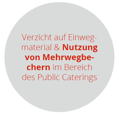 Man sieht einen grauen Kreis auf dem in orange zu lesen ist: Verzicht auf Einwegmaterial und Nutzung von Mehrwegbechern im Bereich des Public Caterings