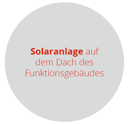 Man sieht einen grauen Kreis auf dem in orange zu lesen ist: Solaranlage auf dem Dach des Funktionsgebäudes