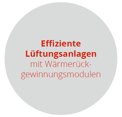 Man sieht einen grauen Kreis auf dem in orange zu lesen ist: Effiziente Lüftungsanlagen mit Wärmerückgewinnungsmodulen.